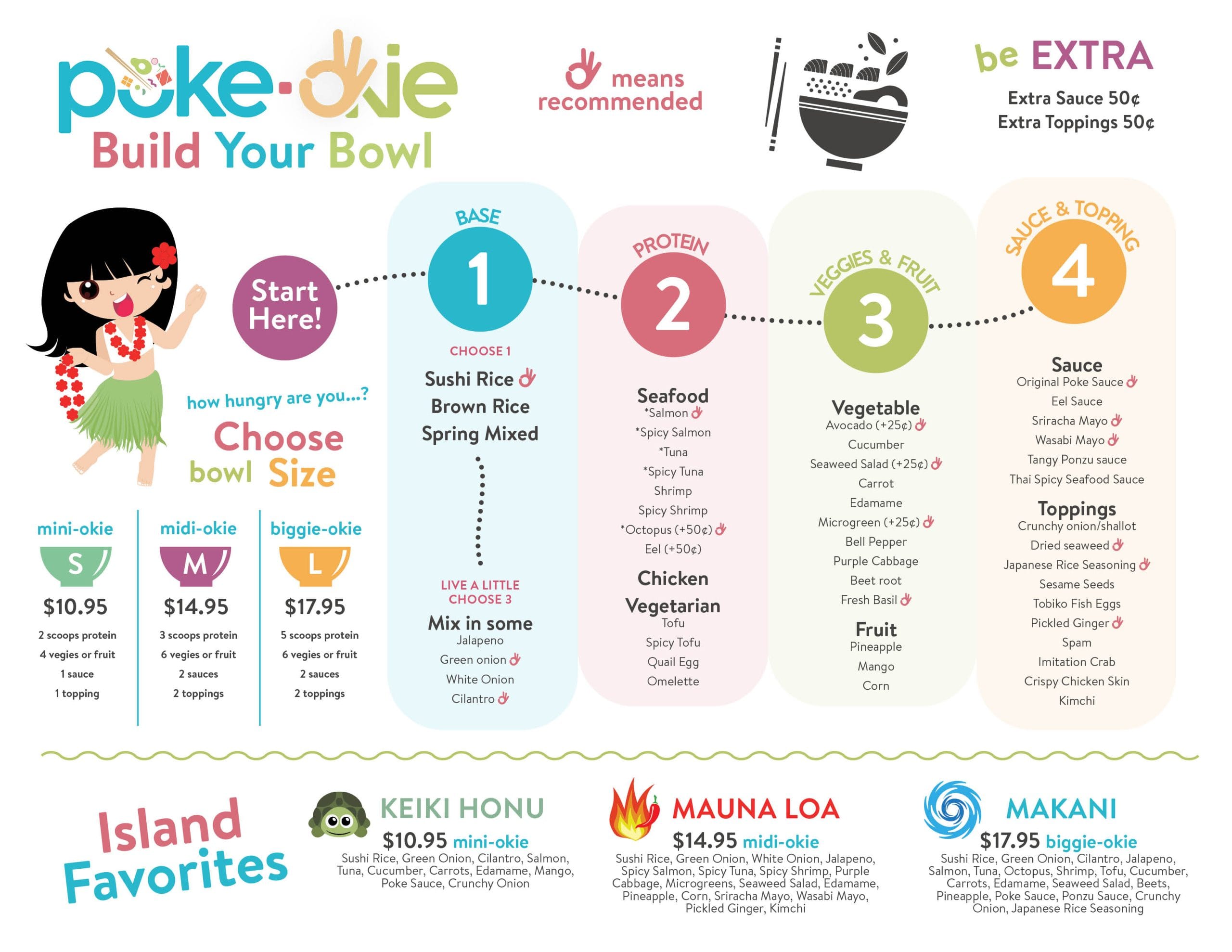 Poke Okie Menu 3 9 26